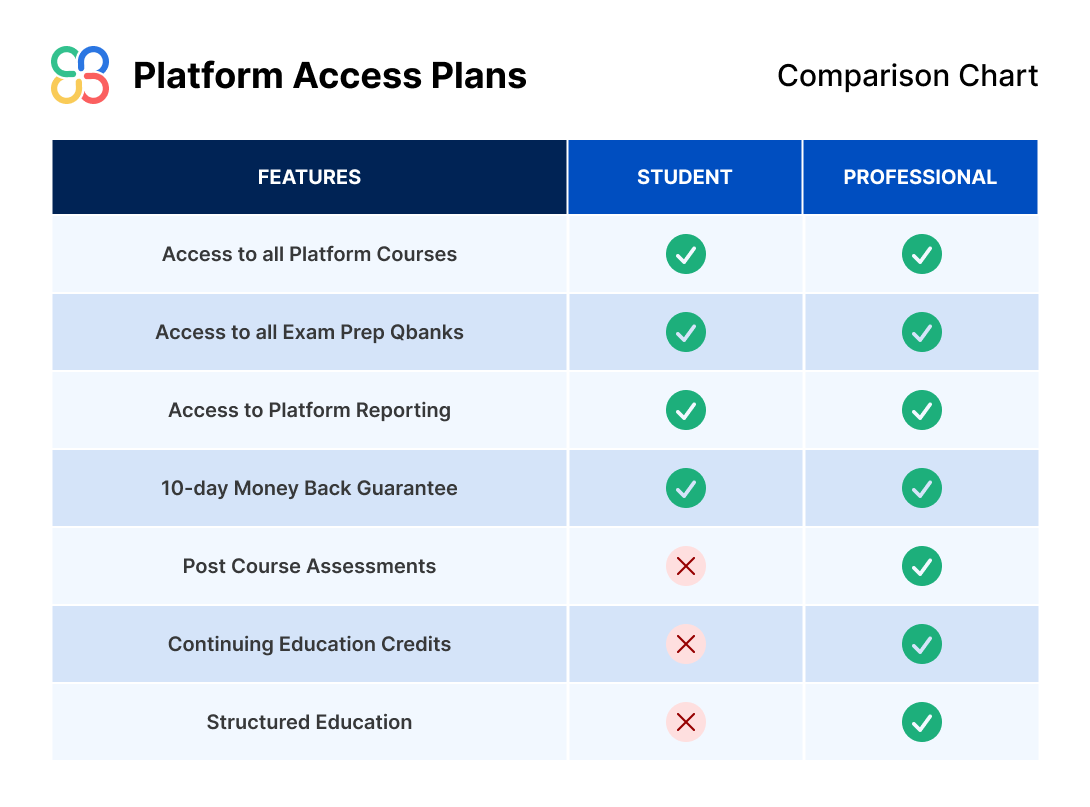 clover-platform-access-plans-table.png