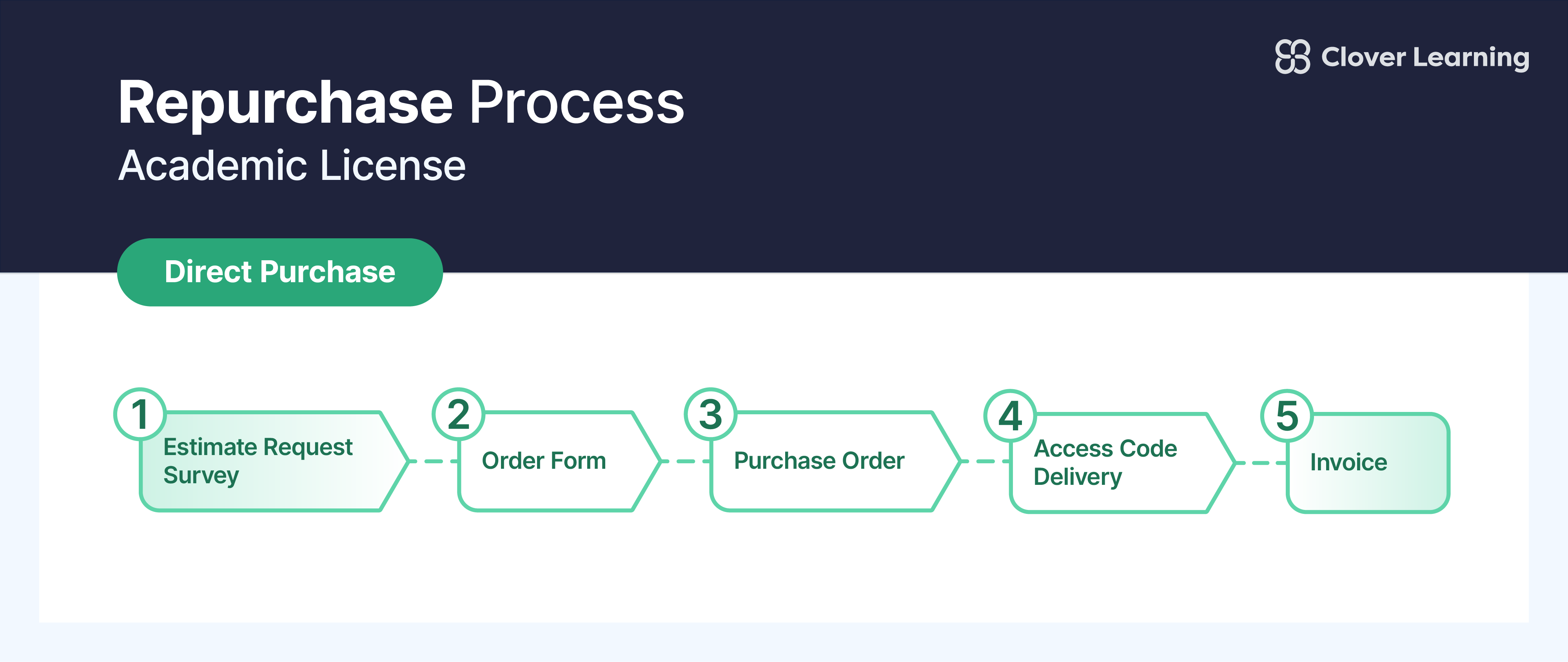 Repurchase Process Graphics 2025 v2_Repurchase Direct.png