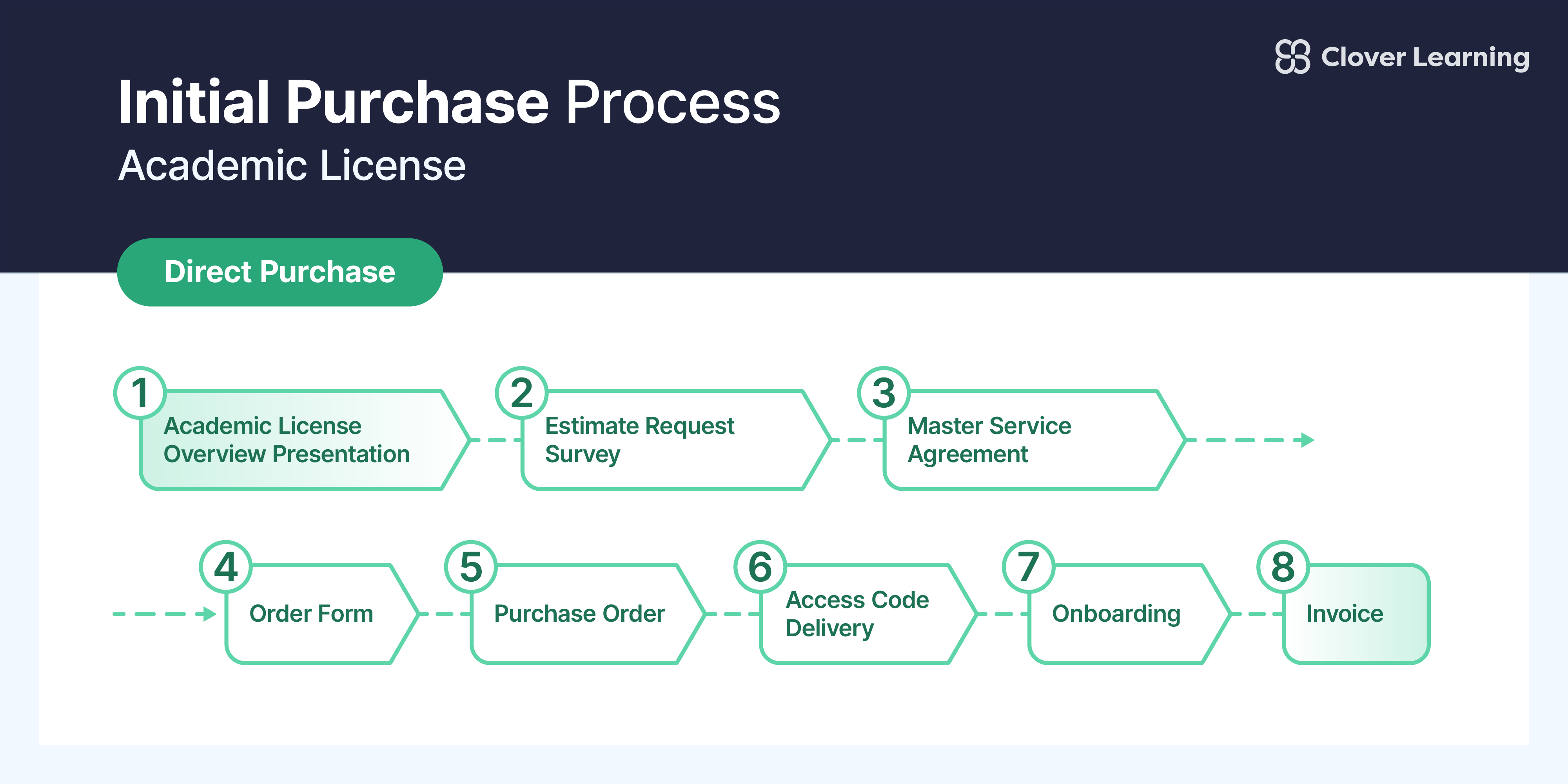 Repurchase Process Graphics 2025 v2_Initial Direct.png